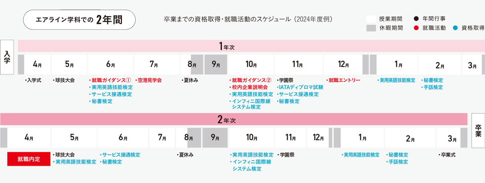 エアライン学科での2年間