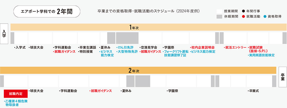 エアポート学科での2年間